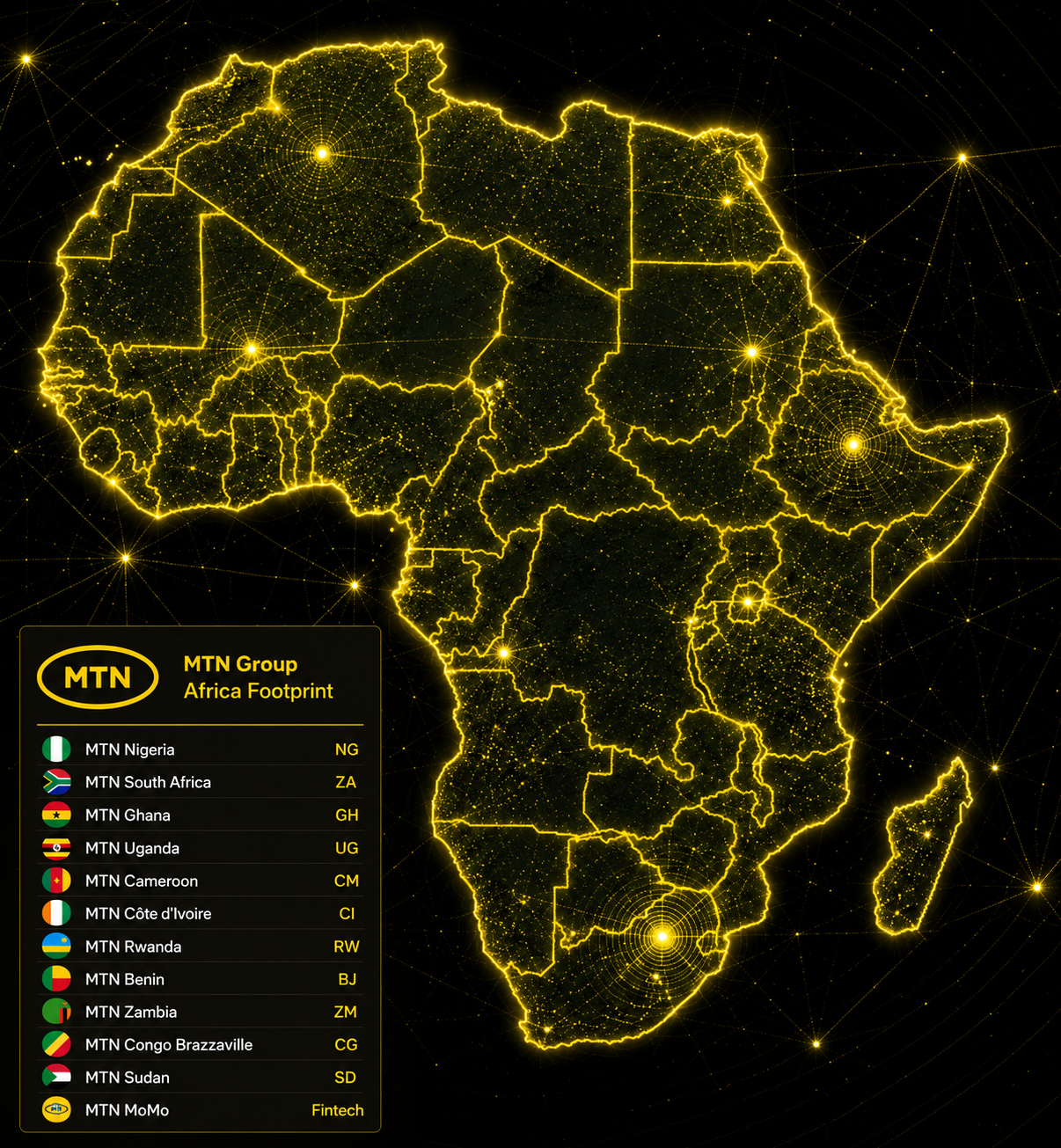 MTN Africa Coverage